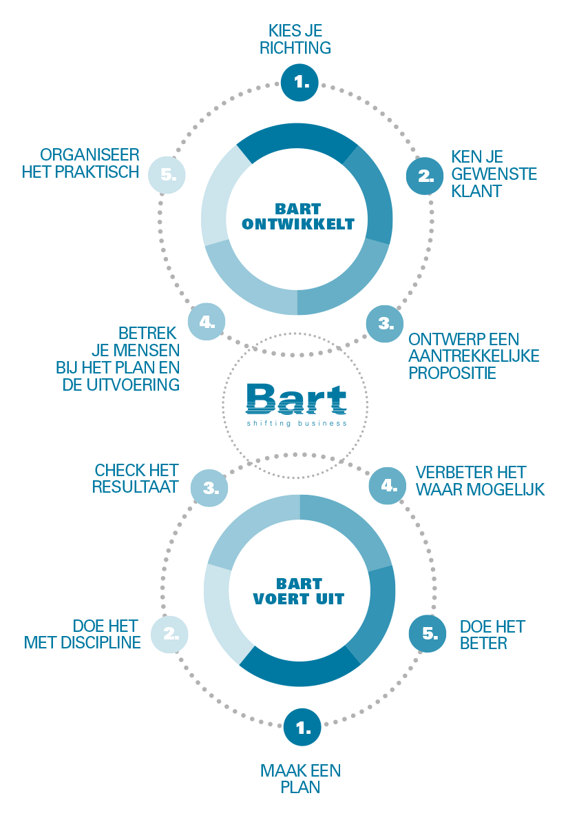 BART_InfoGraph